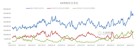棉花:加息预期升温,内外棉价均回调