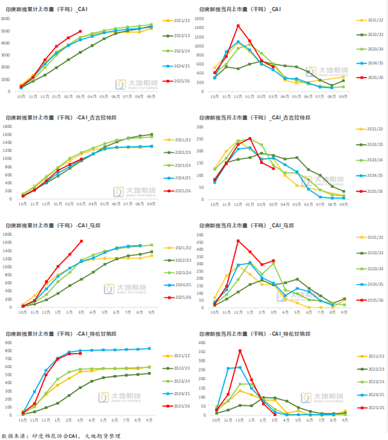 棉花:加息预期升温,内外棉价均回调