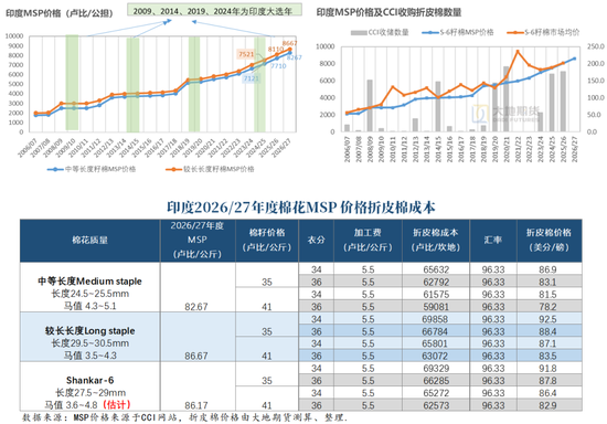 棉花:加息预期升温,内外棉价均回调