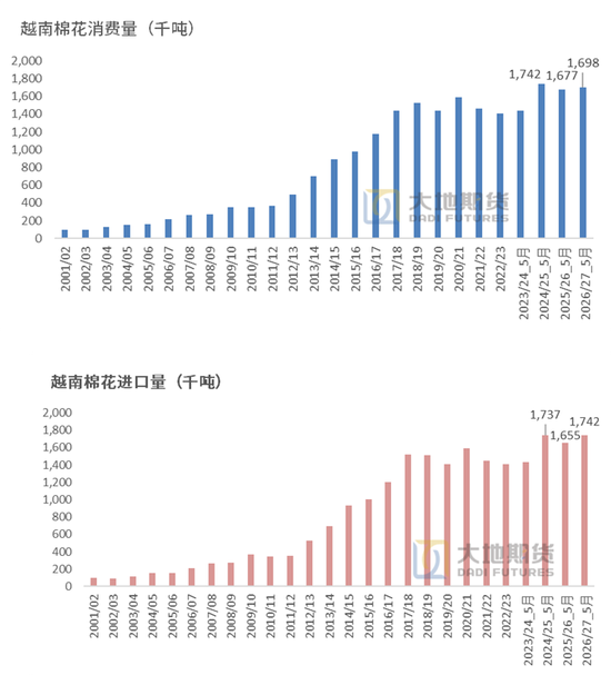 棉花:加息预期升温,内外棉价均回调