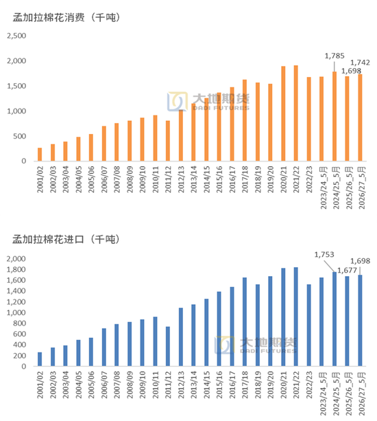 棉花:加息预期升温,内外棉价均回调