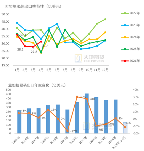 棉花:加息预期升温,内外棉价均回调
