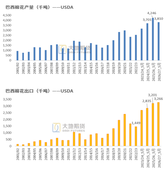 棉花:加息预期升温,内外棉价均回调