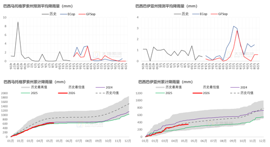 棉花:加息预期升温,内外棉价均回调