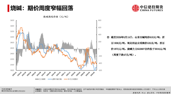 【建投能化|周报】烧碱&PVC：检修预期vs高库存压制