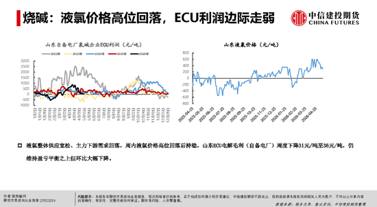 【建投能化|周报】烧碱&PVC：检修预期vs高库存压制