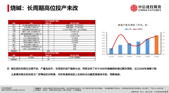 【建投能化|周报】烧碱&PVC：检修预期vs高库存压制