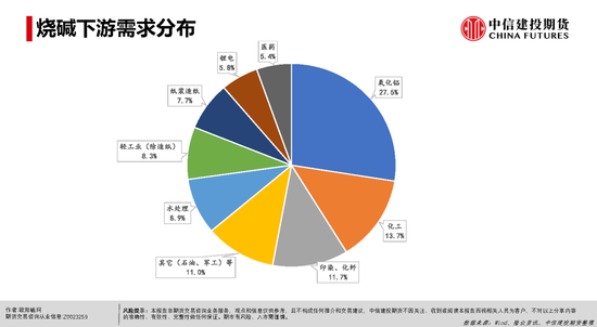 【建投能化|周报】烧碱&PVC：检修预期vs高库存压制