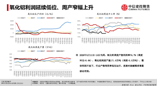 【建投能化|周报】烧碱&PVC：检修预期vs高库存压制
