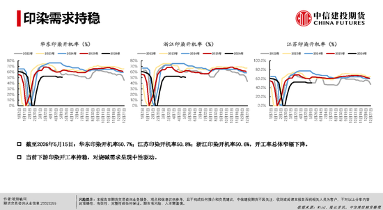 【建投能化|周报】烧碱&PVC：检修预期vs高库存压制