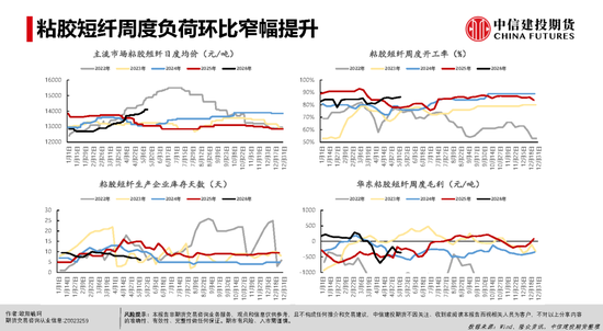 【建投能化|周报】烧碱&PVC：检修预期vs高库存压制