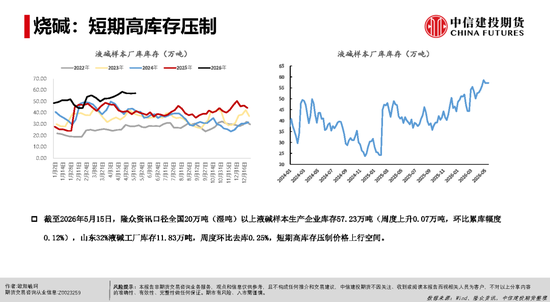 【建投能化|周报】烧碱&PVC：检修预期vs高库存压制