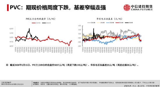 【建投能化|周报】烧碱&PVC：检修预期vs高库存压制