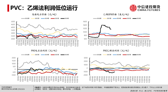 【建投能化|周报】烧碱&PVC：检修预期vs高库存压制