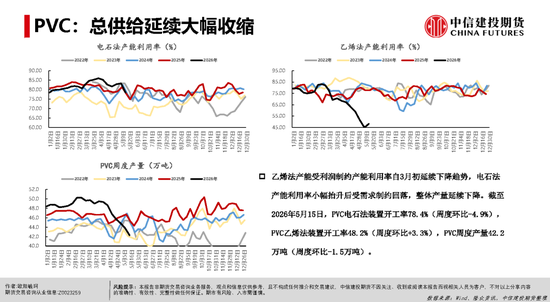 【建投能化|周报】烧碱&PVC：检修预期vs高库存压制