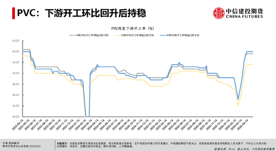 【建投能化|周报】烧碱&PVC：检修预期vs高库存压制