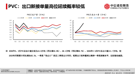 【建投能化|周报】烧碱&PVC：检修预期vs高库存压制