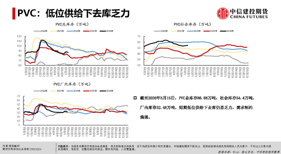 【建投能化|周报】烧碱&PVC：检修预期vs高库存压制