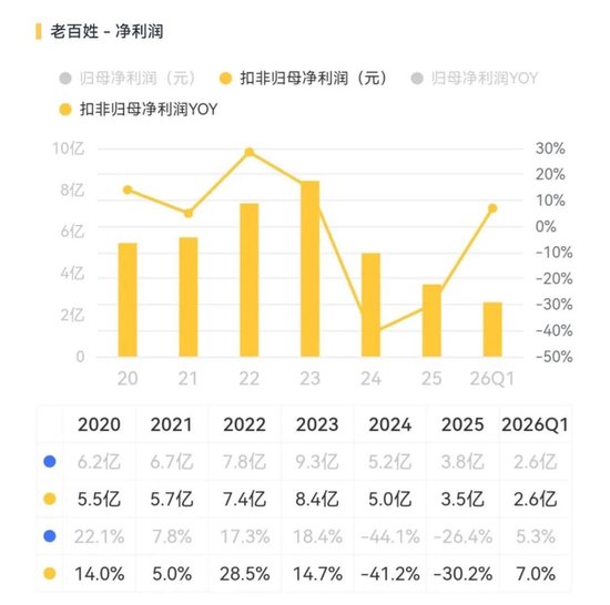 老百姓、益丰药房被约谈，串换套保问题将直击利润率