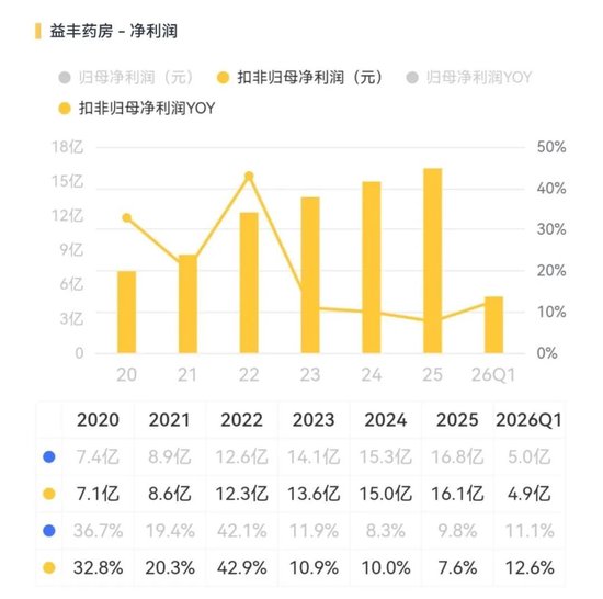 老百姓、益丰药房被约谈，串换套保问题将直击利润率
