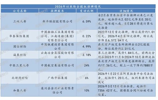 2026保险业资本分野：国资进击、价值重估与市场出清三重变奏