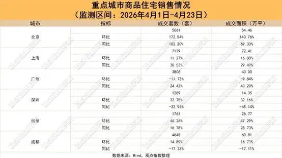 保利天奕揽金16亿、绿城潮鸣去化九成 头部靠“三个核心”穿越周期