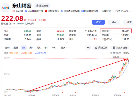 4000亿光模块巨头,赴港募资还债,被按下“暂停键”