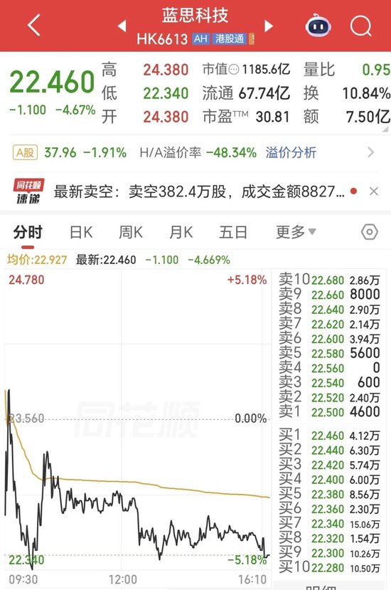 蓝思科技官宣重大收购，双方股价大跌！一季度净利转亏，坐在马斯克和库克中间的周群飞，何以解忧？