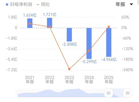 蓝思科技官宣重大收购，双方股价大跌！一季度净利转亏，坐在马斯克和库克中间的周群飞，何以解忧？