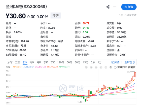 明日复牌，300069，重大重组来了