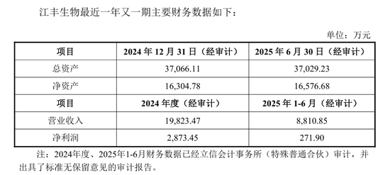 600713突发！终止投资