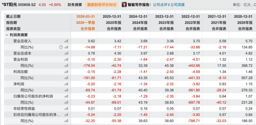 明日停牌,000608,“摘星脱帽”,日涨跌幅限制由5%变更为10%