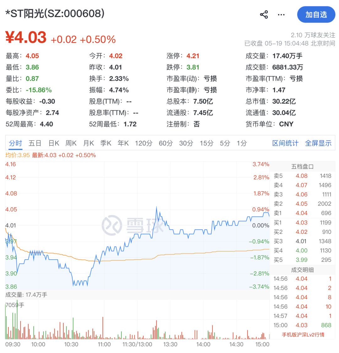 明日停牌,000608,“摘星脱帽”,日涨跌幅限制由5%变更为10%