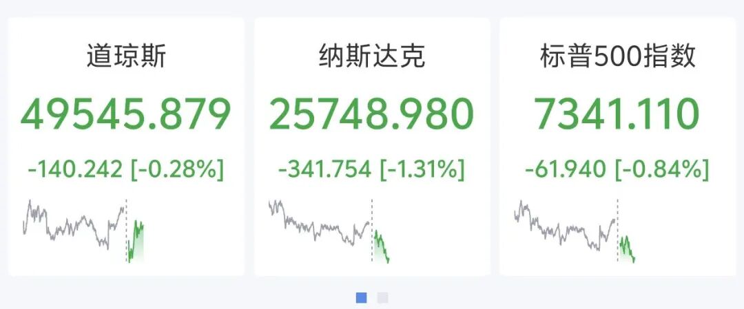 美股半导体深夜全线重挫，AMD、高通跌6%，希捷科技跌超5%，国际油价下挫，美联储加息概率大增