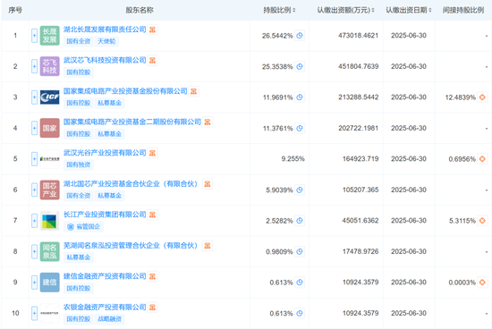 长鑫之后,长江存储也来了!存储双雄大战IPO