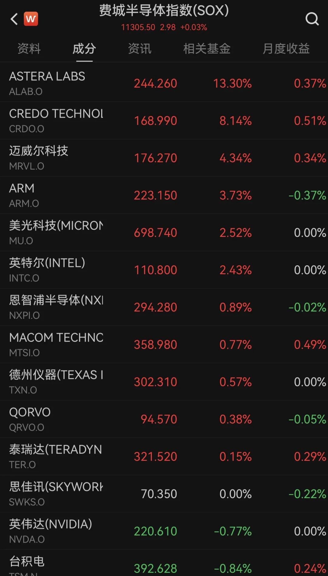 美股全线下跌，油价金价双双回落