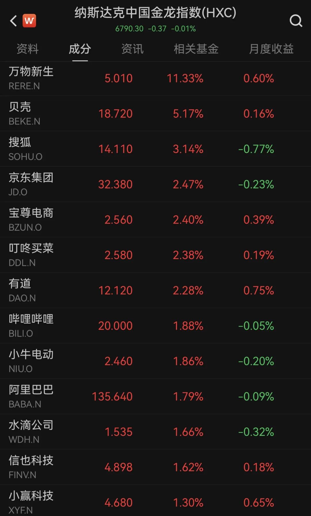 美股全线下跌，油价金价双双回落
