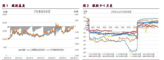 航运风险溢价持续存在 原油甲醇维持高位震荡