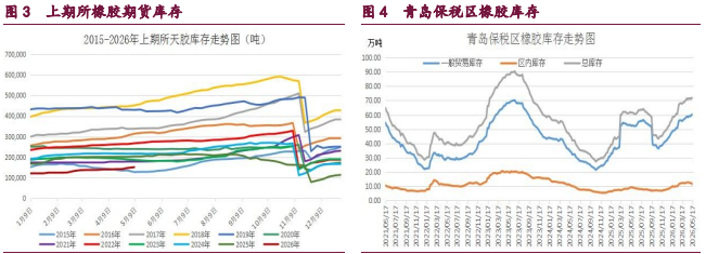 航运风险溢价持续存在 原油甲醇维持高位震荡