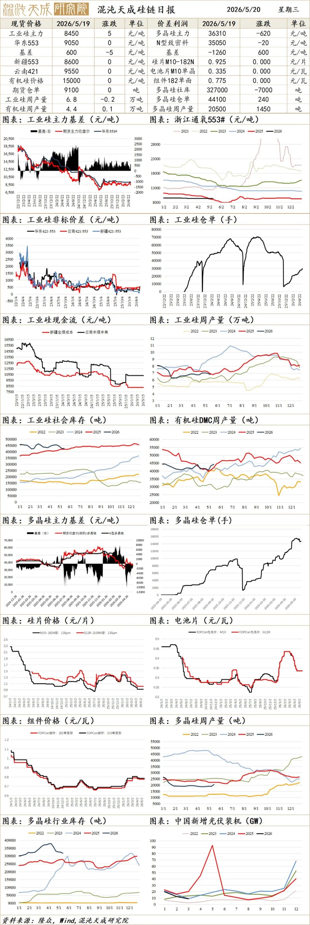【能化早评】API大幅去库调解无进展，油价偏强震荡