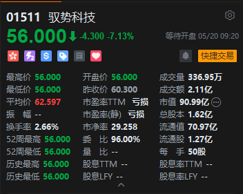中信证券独家保荐！驭势科技超额认购逾6700倍，上市首日开盘破发