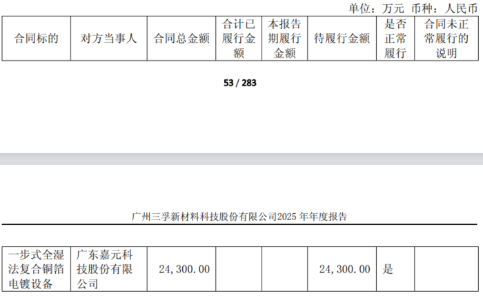 连亏四年,三孚新科隐患重重