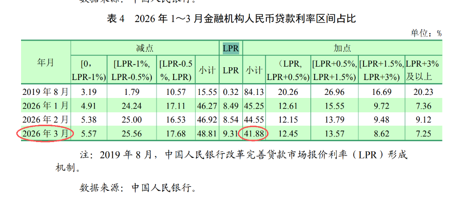 事关你的房贷！5月LPR继续按兵不动 贷款利率或再度“换锚”