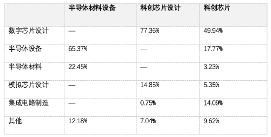 半导体板块又爆了!现在还能不能上车?