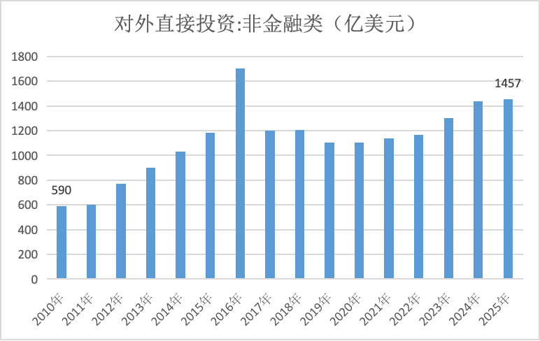 金融出海｜中资银行国际化再出发：从可选项到必选项