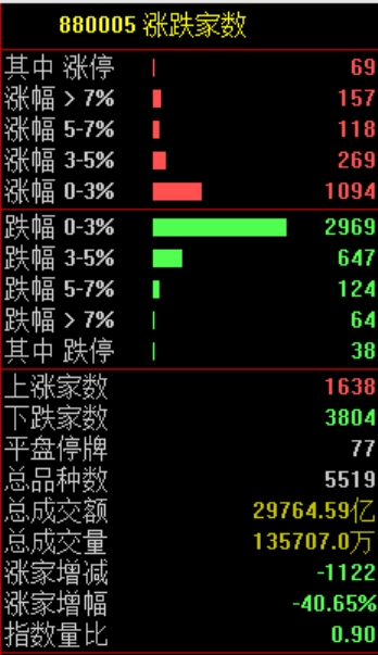 600745,连续11个跌停