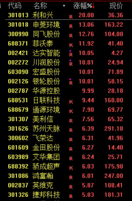 600745,连续11个跌停