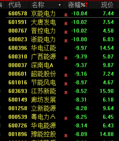 600745,连续11个跌停