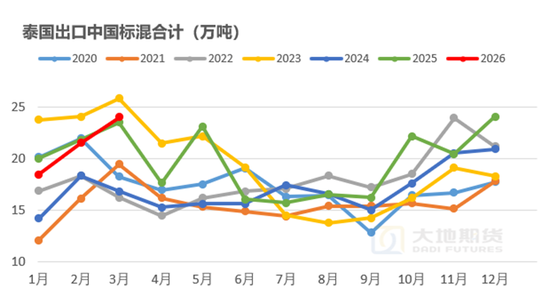 橡胶：关注加工利润的变化