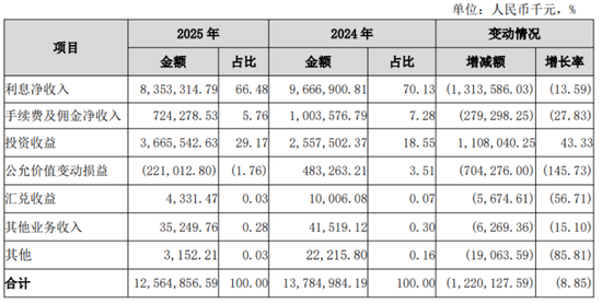 李大龙密集对外交流，冲刺万亿的广州银行将改造总行大楼